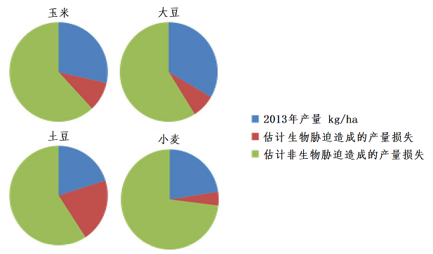 色列化工、美盛生物制剂业务新动向-世界农化网m6米乐作物营养上市公司引领未来：雅