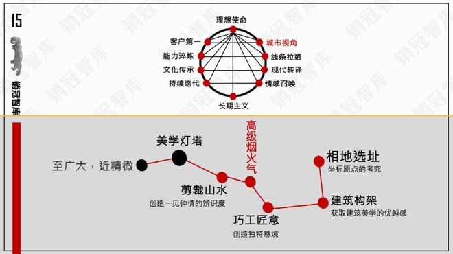 品秀肌肉了｜复盘米乐m6该中建壹(图16)