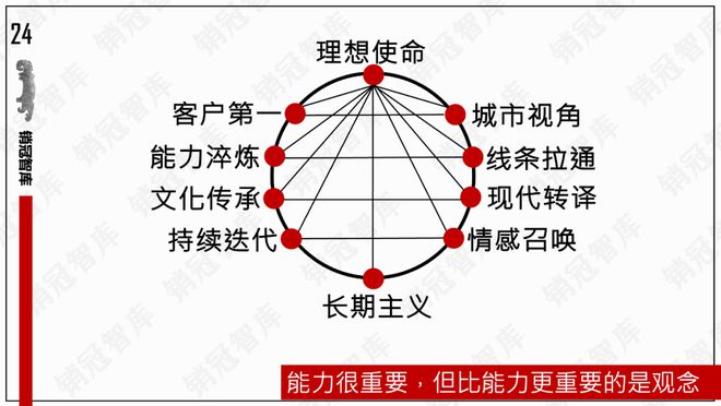 品秀肌肉了｜复盘米乐m6该中建壹(图15)